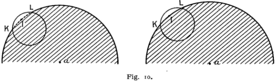 Fig. ro.