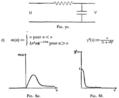FIG.  7c. c) m(a) = o pour u < o rmu) FIG.  8a. 2/ v \ FIG.  86.
