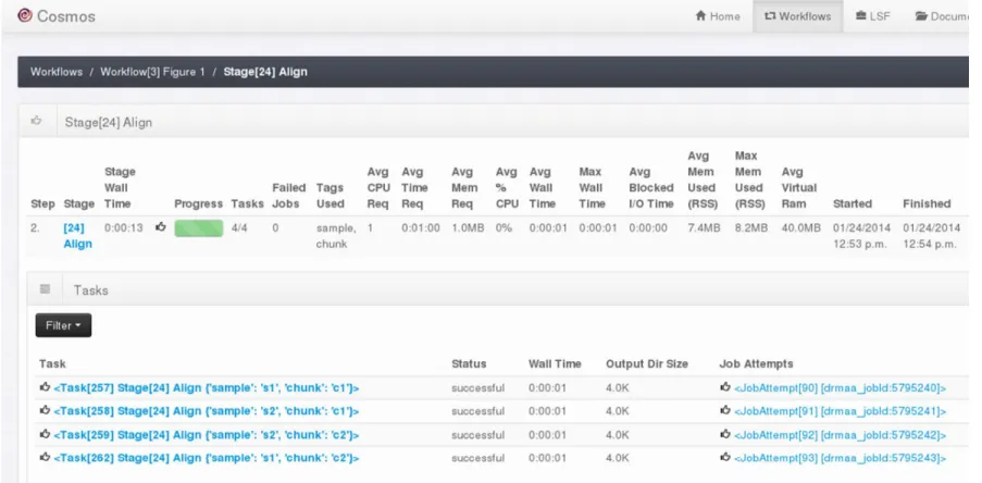 Figure  S3.5  Sample  in-progress  COSMOS  workflow  of  next-generation  sequencing  (NGS)  analysis  of  three  exomes,  from  loading  of  BAM  files,  through 