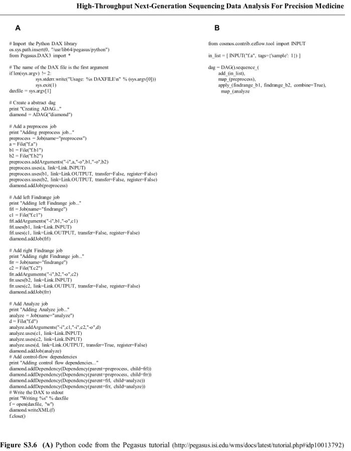 Figure  S3.6    (A)  Python  code  from  the  Pegasus  tutorial  (http://pegasus.isi.edu/wms/docs/latest/tutorial.php#idp10013792)  implementing a “diamond”DAG with (B) roughly equivalent COSMOS code