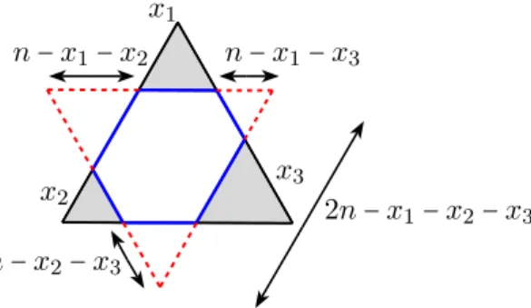 Figure 2.14 – Apr` es rotation, le triangle de param´ etrage est modifi´ e.