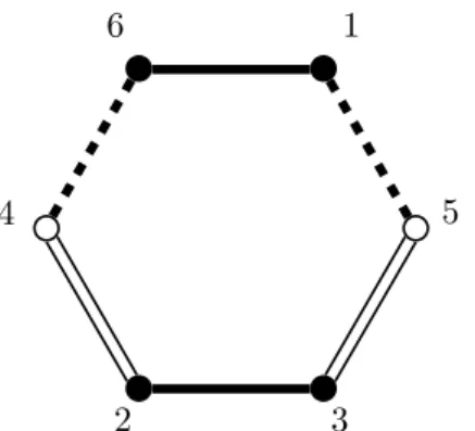 Figure 2.20 – Diagramme de Coxeter d’un domaine fondamental du groupe de r´ eflexions Ref (O(q ′