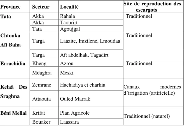 Tableau 5 : Différents secteurs cibles de l‟étude sérologique de la bilharziose urinaire au  Maroc, en 2009 (Amarir et al., 2011) 