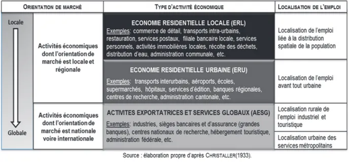 Tableau 3. Aperçu de la méthode adoptée. 