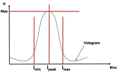 Figure 4.11 – Example of dominant color extraction.