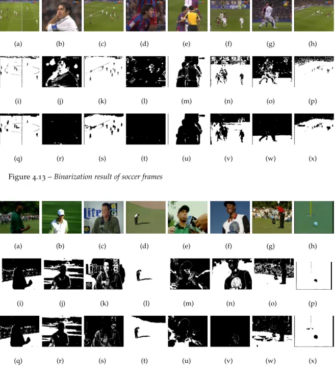 Figure 4.13 – Binarization result of soccer frames