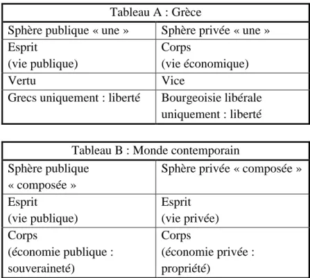 Tableau A : Grèce 