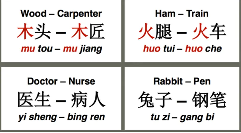 Tableau 3: Exemple de paires de mot pour chaque condition (Thierry &amp; Wu, 2007) (Wu, n.d.) 