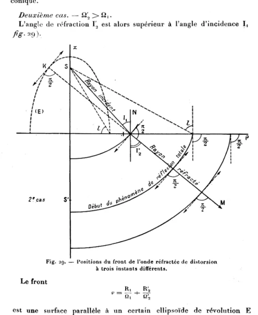 Fig. 29. — Positions du front de l'onde réfractée de distorsion à trois instants différents.