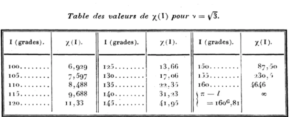 Table des valeurs de x(^) pour v =