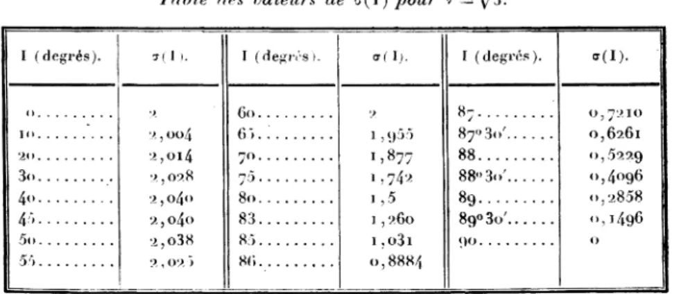 Table des valeurs de «7(1) pour v = y/3.