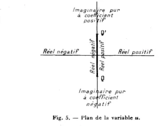 Fig. 5. — Plan de la variable u.