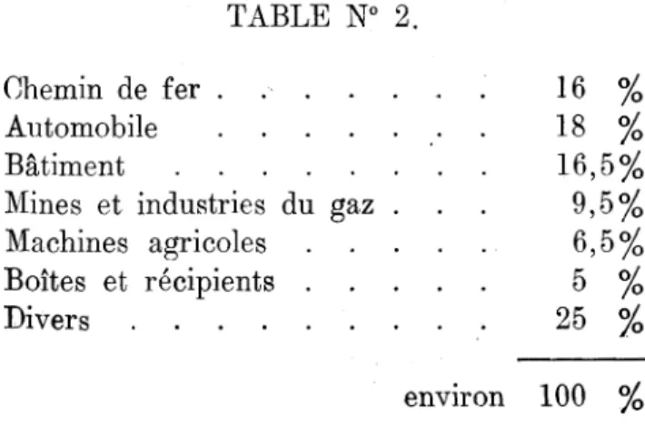 TABLE N° 2. Chemin de fer . . .