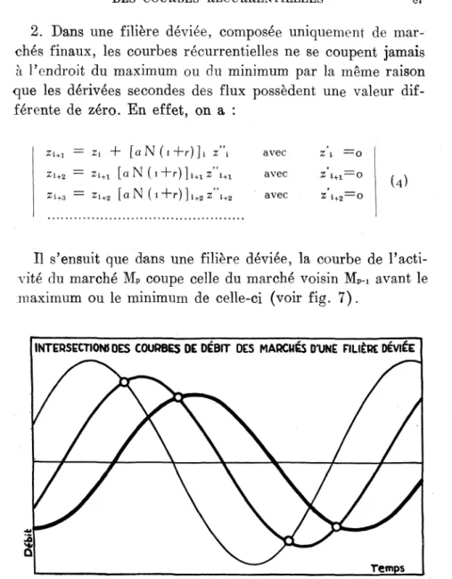 Fig. 7. — Le graphique se rapporte à une filière déviée laquelle •est composée uniquement de marchés finaux