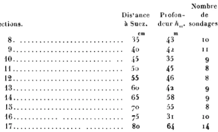 TABLEAU XII (suite).