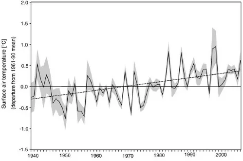 Figure 7 : Variations des températures annuelles dans les Andes tropicales entre 1939 et 2006