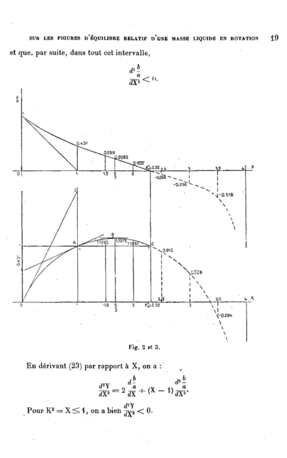 Fig. 2 et 3.