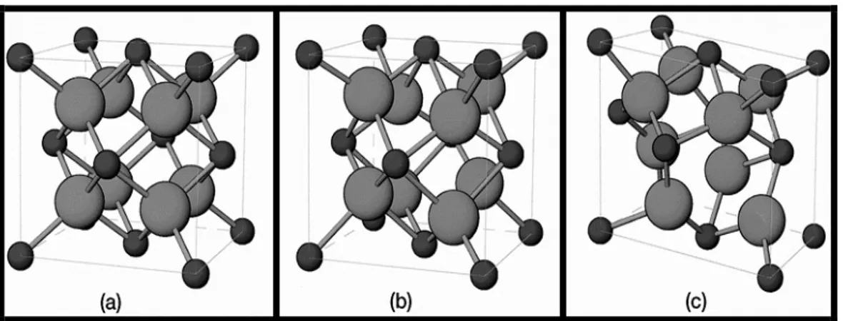 Figure I-8 Représentation schématique des trois polymorphes de l'oxyde de zirconium:  (a) Cubique, (b) Tétragonale et (c) Monoclinique 