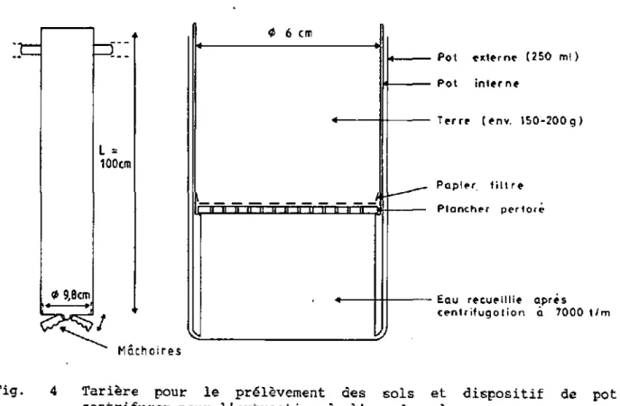 Fig. 4 Tarière pour le prélèvement des sols et dispositif de pot à  centrifuger pour l'extraction de l'eau du sol 