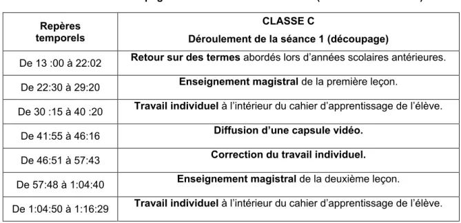 Tableau 12 : Découpage du déroulement de la séance (Classe C – Séance 1) 