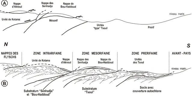 Figure 6 : Coupes très simplifiées du Rif externe oriental, au début du Miocène moyen (A)                    et au Tortonien supérieur (B)  (Leblanc, 1975-79) .