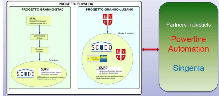 Fig 1: Présentation du projet Journée d’étude ARBT (Dozio et Bertini, 2013). 
