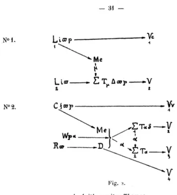 Fig. 2. 1, Arithmomètre Thomas. 2, Multiplieuse moderne.
