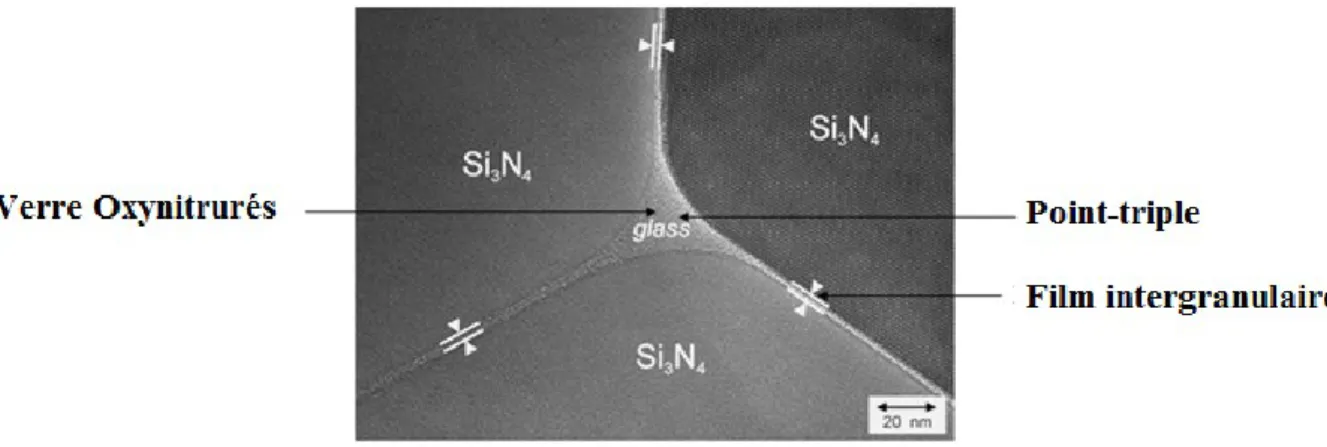 Figure 4 : Micrographie haute résolution (TEM) du nitrure de silicium montrant un point-triple,  un film intergranulaire et un verre oxynitruré