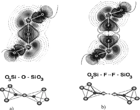 Figure 23: Différence de densité de charge entre : a) les tétraèdres SiO 4  et b) le même groupe avec 