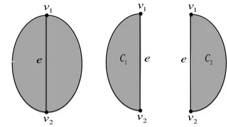 Figure 3.3 – Les graphes planaires G = C 1 | C 2 , C 1 et C 2