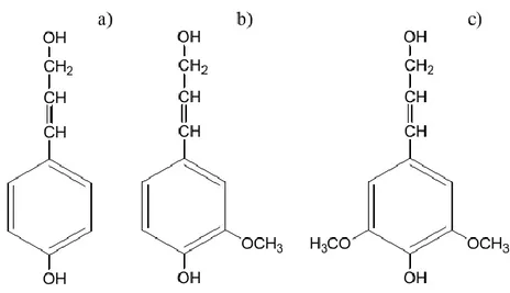 Figure III.5 : Structure des trois principaux monomères constitutifs de la lignine : 