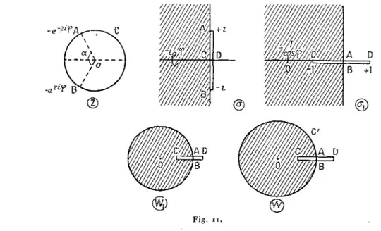 Fig. ii.