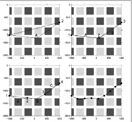 Figure 2.11  Process of bending algorithm used to determinate the shortest path.  