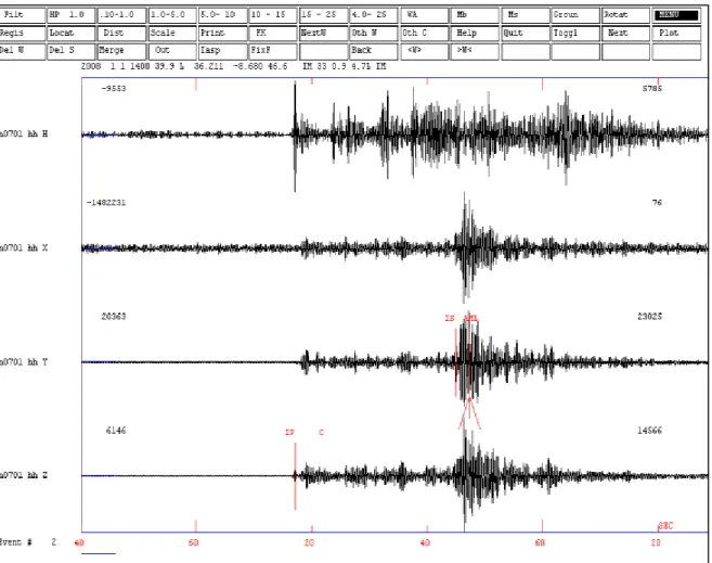 Figure 1.20 Three component seismogram showing the body and the surface waves phases of 