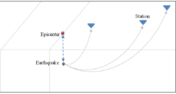 Figure  1.35    Geometry  for  an  earthquake  location  in  earth  with  variance  change  in 