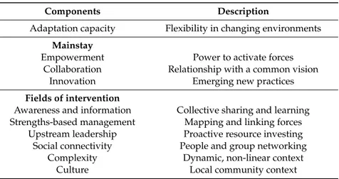 Table 3. EnRiCH Framework components.