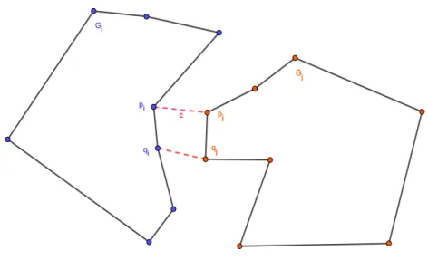 Figure 5. Distance between boundaries. 4.3.2. Distributed Bridging