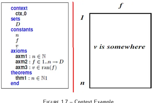 Figure 1.7 – Context Example