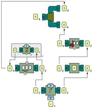 Figure 3: The BeepBeep chain of processors for the Window