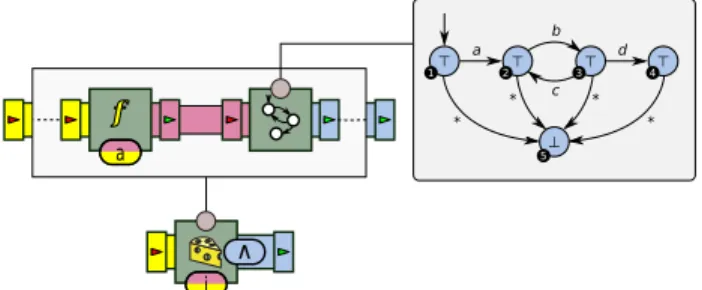 Figure 5: The BeepBeep chain of processors for the Process