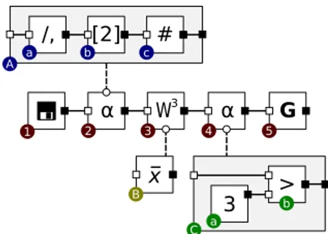 Figure 1: Graphical representation of a function circuit.