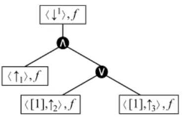 Figure 2 shows an example of a simple designation graph. By convention, such graphs will be read top-down, which eliminates the need for arrows on directed edges
