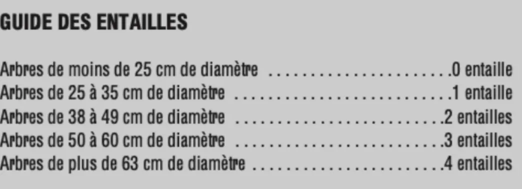 Figure 1 : Guide du nombre d’entailles en fonction du diamètre en centimètre du tronc de  l’érable à sucre 