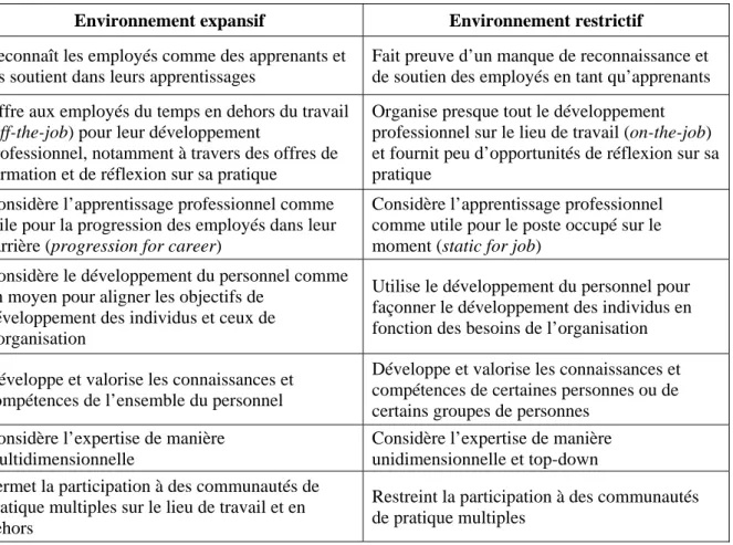 Tableau 3 : Environnement expansif VS Environnement restrictif (adapté du modèle de Fuller &amp;  Unwin (2003) « The expansive – restrictive continuum » (p