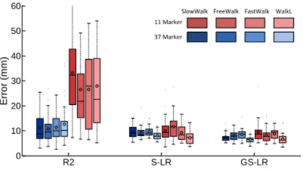 Table 1. Performance comparison (p-values) of tested methods using a pairwise Wilcoxon signed rank