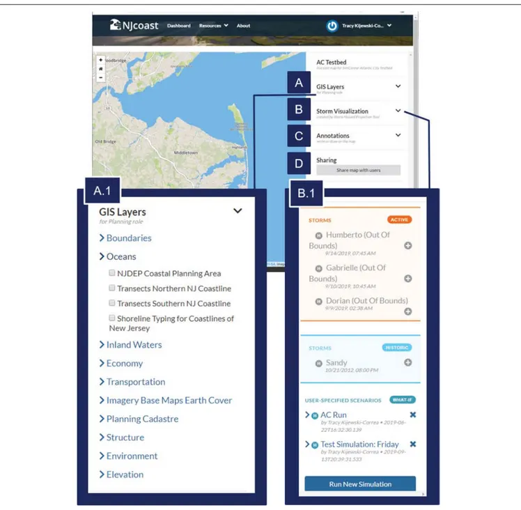 FIGURE 3 | NJcoast Map View with four menus: (A) GIS layer, (B) Storm visualization, (C) Annotation, and (D) Sharing