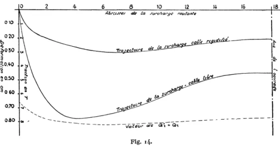 TABLEAU V. — Dénivellations observées. Q' 1 =  6,65T. a v 1 18 -1 10 0,225 16 o,25g i 5 -14 -13 O,23l 12 0, 210