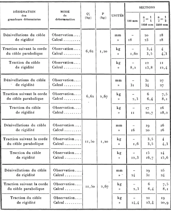 TABLEAU  VI. — Résultats d'observation et de calcul.