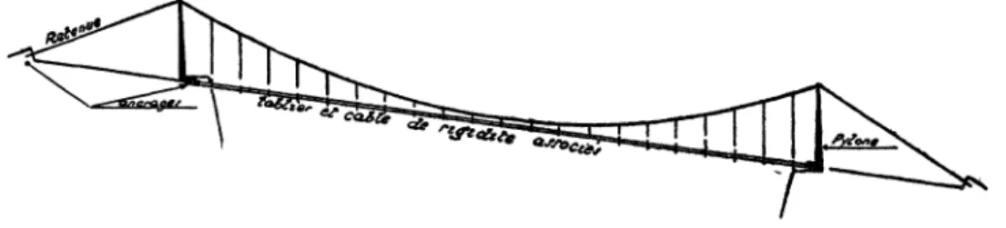 Fig. A. — Schéma d'un ouvrage suspendu rigidifié.