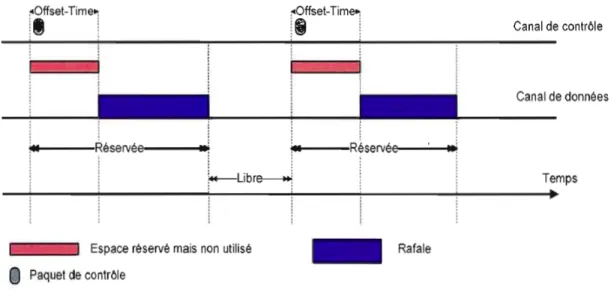 Figure 1.8 – Protocole JIT